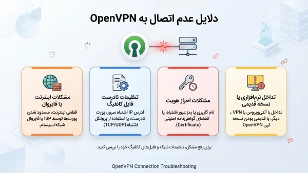 OpenVPN وصل نمی‌شود