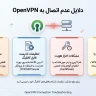 OpenVPN وصل نمی‌شود