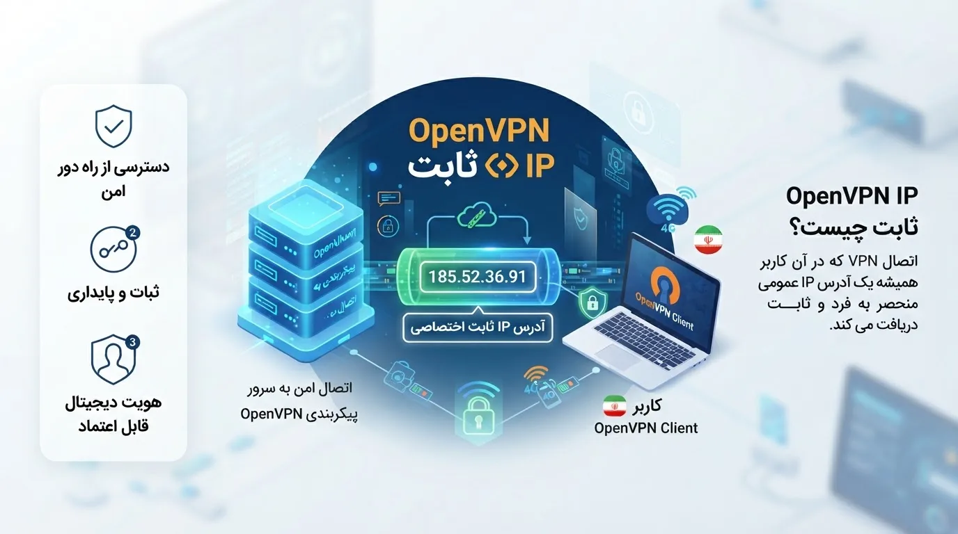 OpenVPN با آی پی ثابت - تصویر میانی
