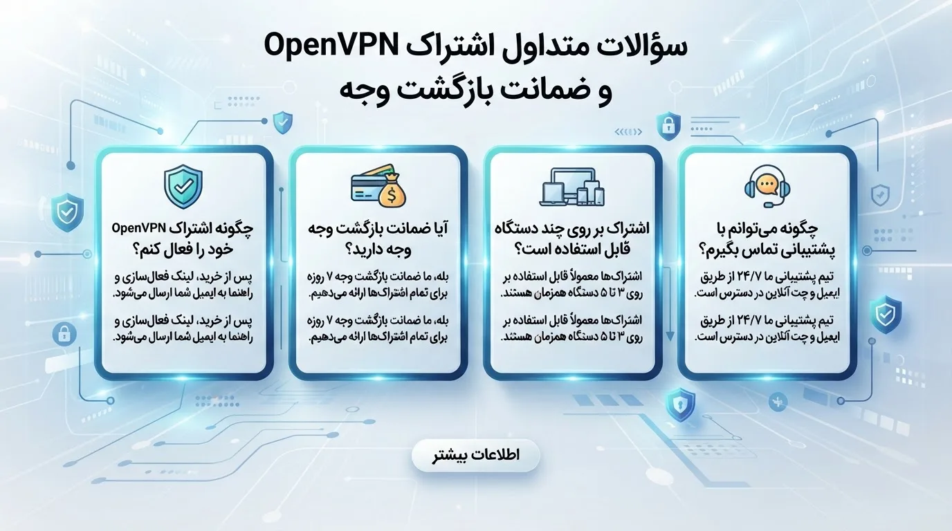 اشتراک OpenVPN - تصویر میانی